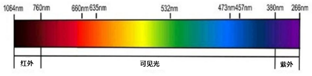 超快激光漸成氣候 國內企業(yè)布局之路