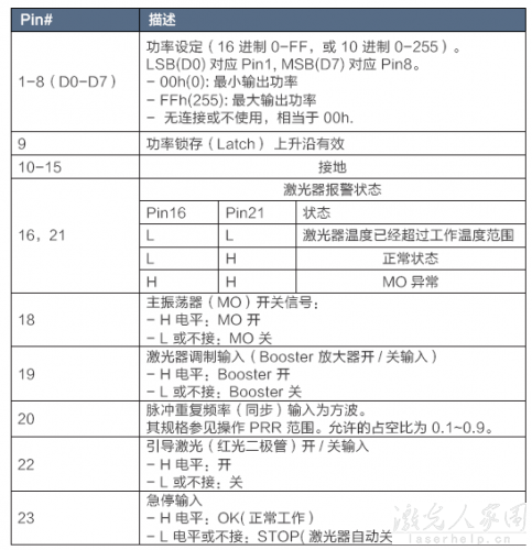 請問用PLC怎么控制光纖激光器和二氧化碳激光器？  第1張