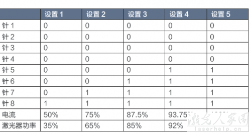 請問用PLC怎么控制光纖激光器和二氧化碳激光器？  第2張