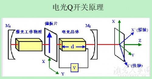 如何才能提高激光器的輸出功率  第1張