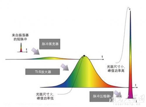 如何才能提高激光器的輸出功率  第3張