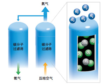 如何選擇激光切割機(jī)的輔助氣體