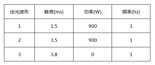 創(chuàng)鑫激光準(zhǔn)連續(xù)光纖激光器精密焊接分析  第9張