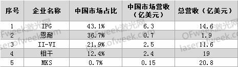 要打便打！針對激光領(lǐng)域有哪些反制措施？  第1張