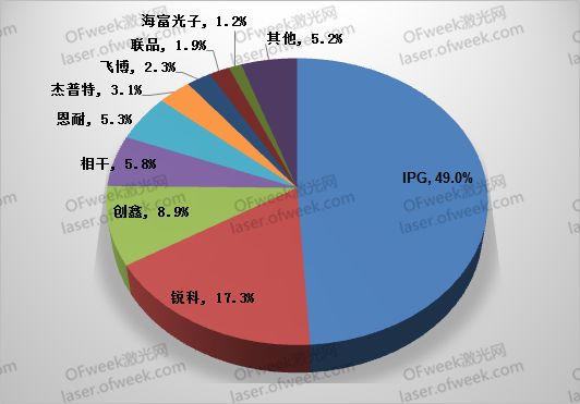 要打便打！針對激光領(lǐng)域有哪些反制措施？  第2張