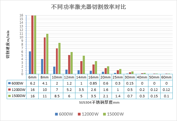 萬瓦級激光器切割能力數據一覽表  第4張