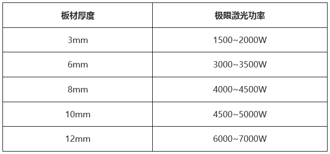 萬瓦級激光器切割能力數據一覽表  第6張