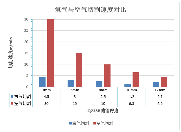 萬瓦級激光器切割能力數據一覽表  第8張