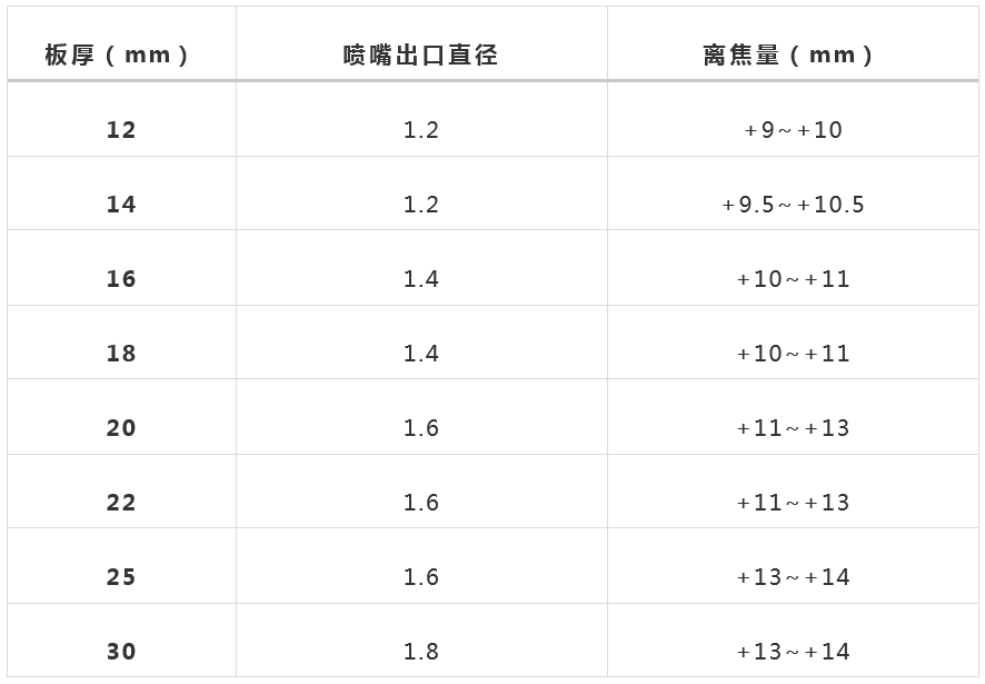 萬瓦級激光器切割能力數據一覽表  第11張