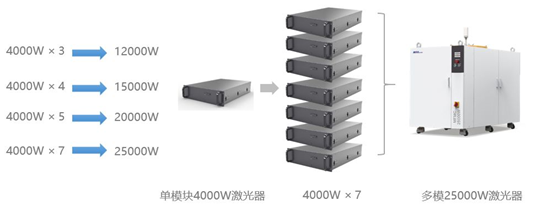 萬瓦級激光器切割能力數據一覽表  第13張