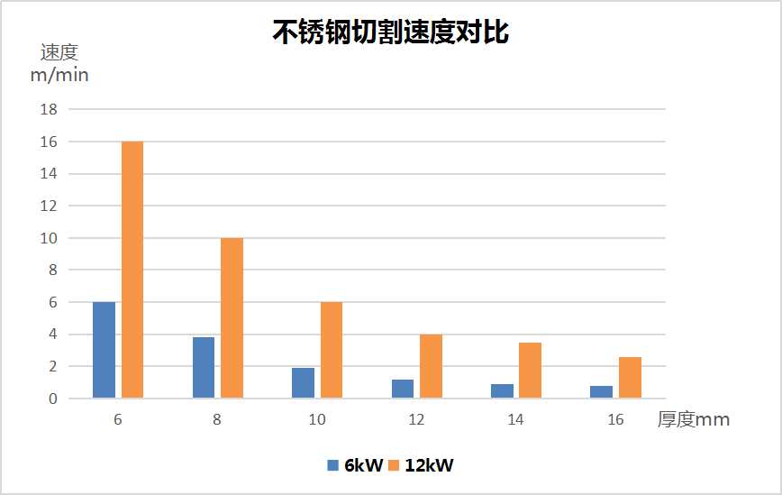 用哪種激光切割設(shè)備更省成本  第6張