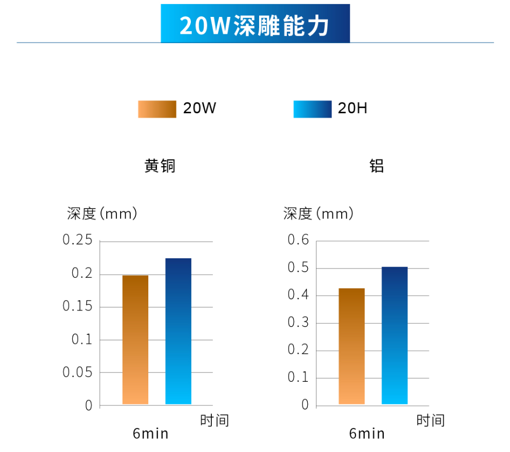 創(chuàng)鑫激光脈沖高能量H系列重磅上市  第6張