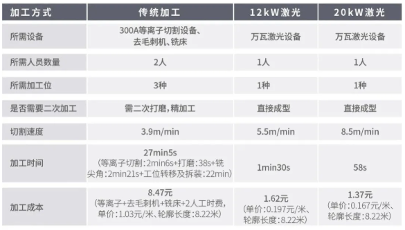 激光切割機應(yīng)用行業(yè)：齒輪  第2張