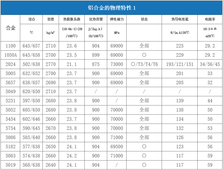 對于激光來說哪些金屬材料是屬于高反材料  第2張