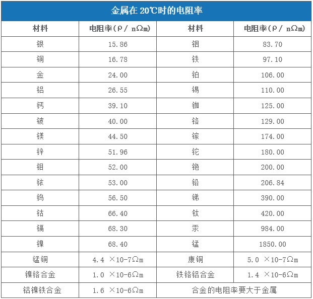 對于激光來說哪些金屬材料是屬于高反材料  第1張