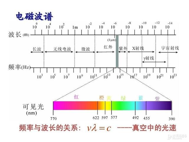 激光雷達(dá)(激光雷達(dá)廠家)  第17張