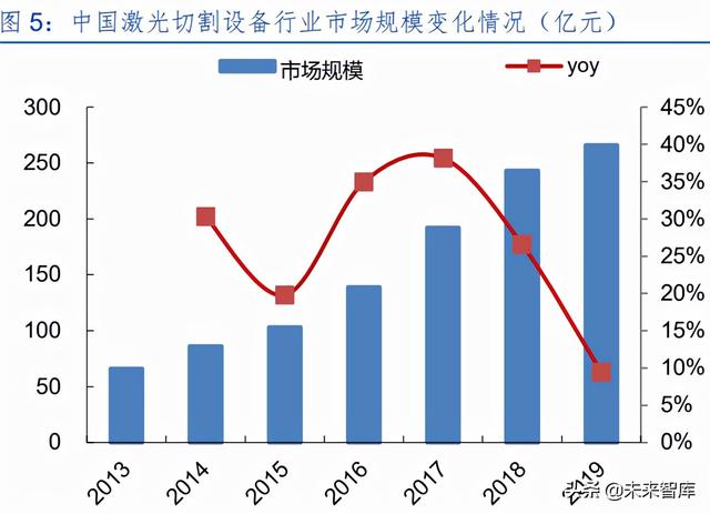 激光產(chǎn)業(yè)發(fā)展(半導(dǎo)體激光做一次多錢)  第3張