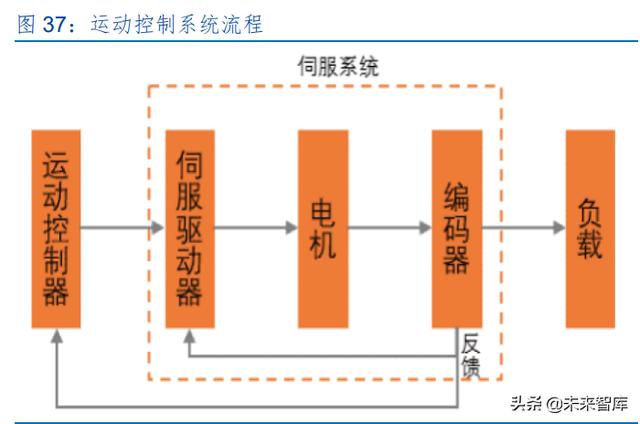 激光產(chǎn)業(yè)發(fā)展(半導(dǎo)體激光做一次多錢)  第18張