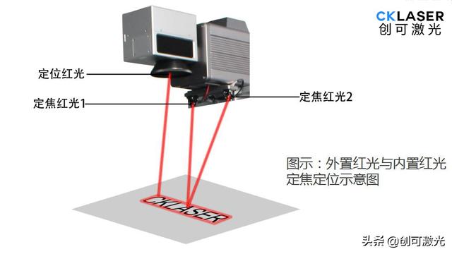 激光打標(biāo)機(jī)焦距(激光打標(biāo)機(jī)怎么對焦點)  第5張