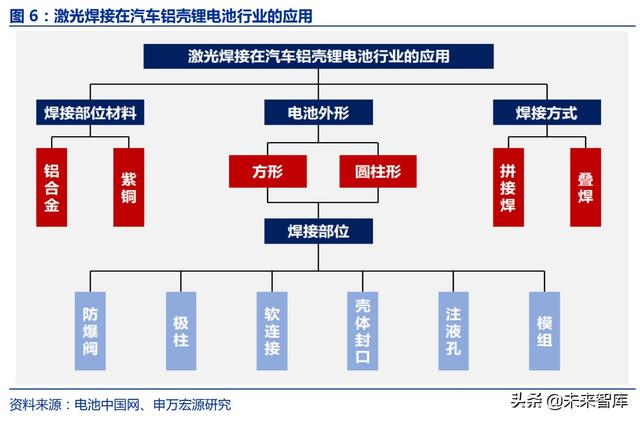 激光脈沖激光器(脈沖激光技術(shù))  第4張